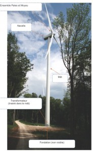 La photo ci-contre extraite du dossier Troye est supposée illustrer la situation réelle d’éoliennes de 150 m de haut dans le bois de Sarraute avec un mât de 92m et des pales de 59m…La volonté de tromper saute aux yeux ! 